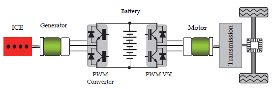 Electrical Vehicle Design and Modeling Electrical Vehicle Estetică and Modeling