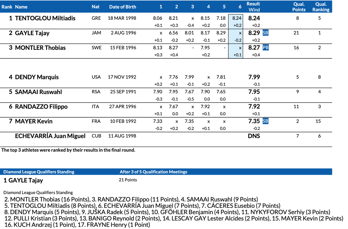 Στιγμιότυπο-2021-07-09-10.57.30-μμ
