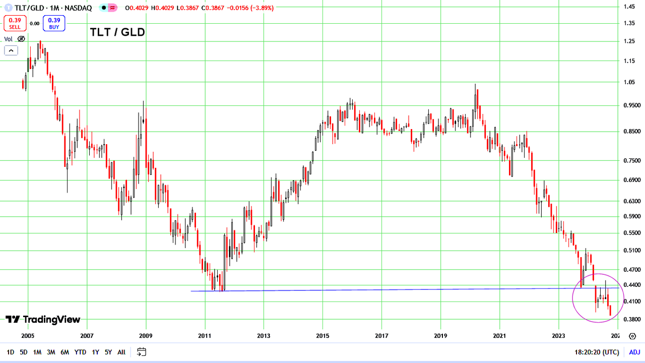 TLT-GLD.png