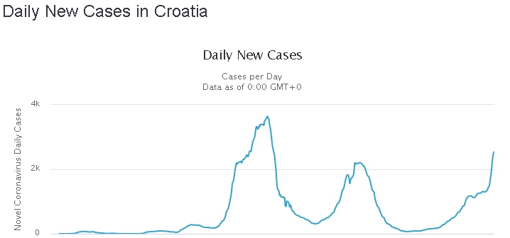 DNEVNI UPDATE epidemiološke situacije  u Hrvatskoj  Screenshot-579