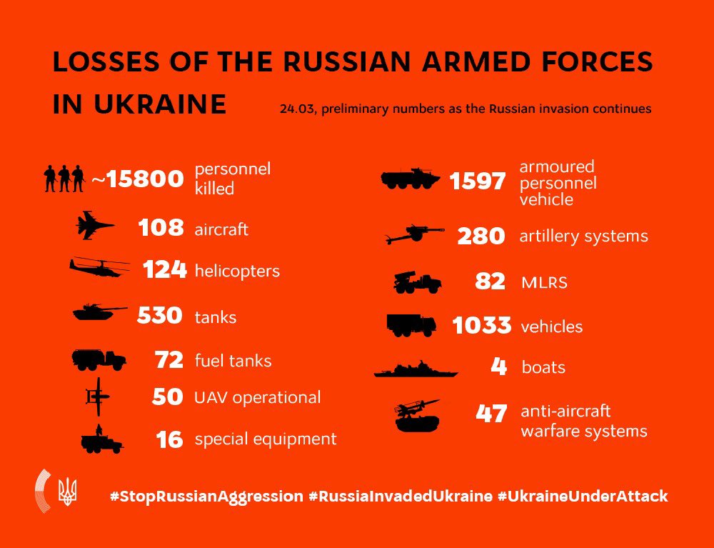 Russian-losses-by-Ukraine.jpg