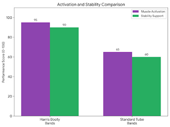 Harris Booty Bands graph