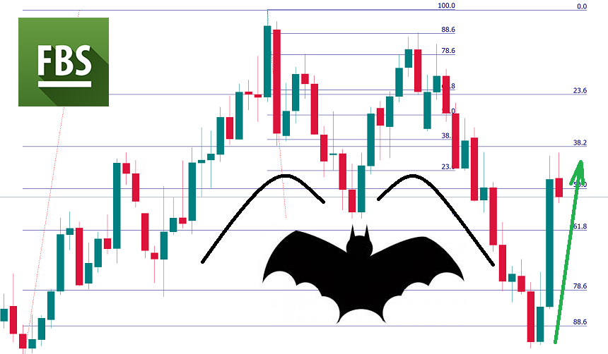 tentang fbs broker forex tentang fbs broker forex