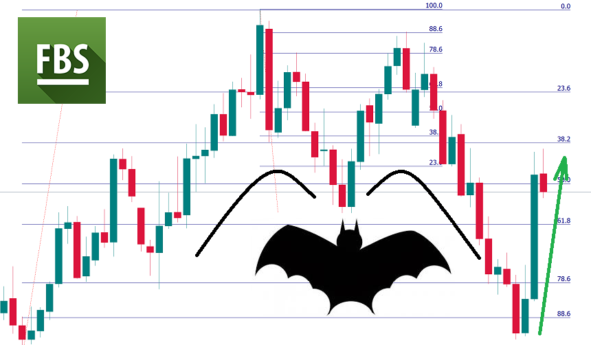 نمط التداول "الخفاش"! Bat-Patterns