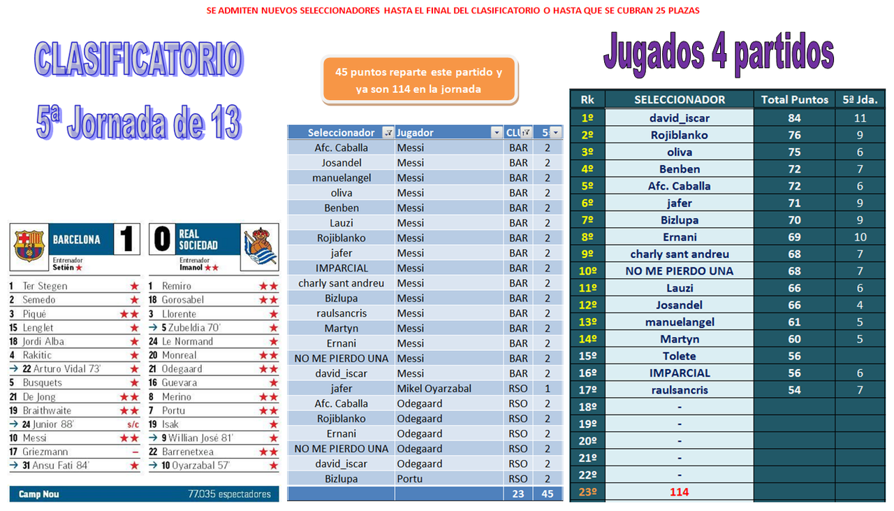 EL JUEGO DE LOS SELECCIONADORES - CLASIFICATORIO PARA LA 2020-21 - Página 18 04-05