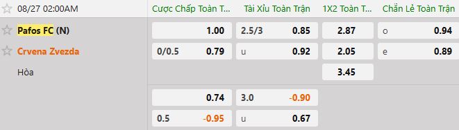 Soi kèo tài xỉu cả trận Pafos FC vs Crvena Zvezda