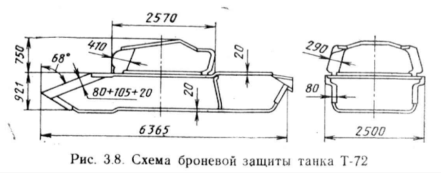 t-72-ural-armour-scheme.png