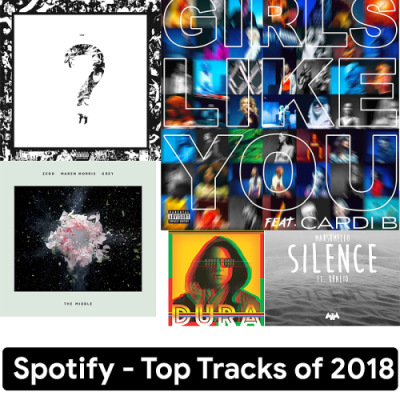 VA - Spotify - Top Tracks Of (2018)