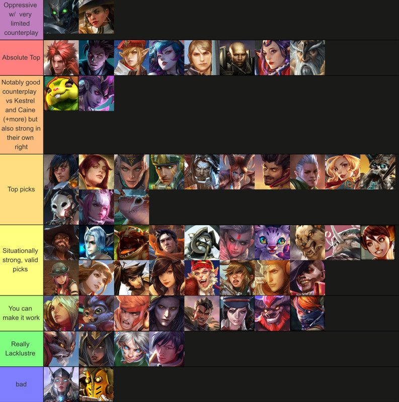 tierlist
