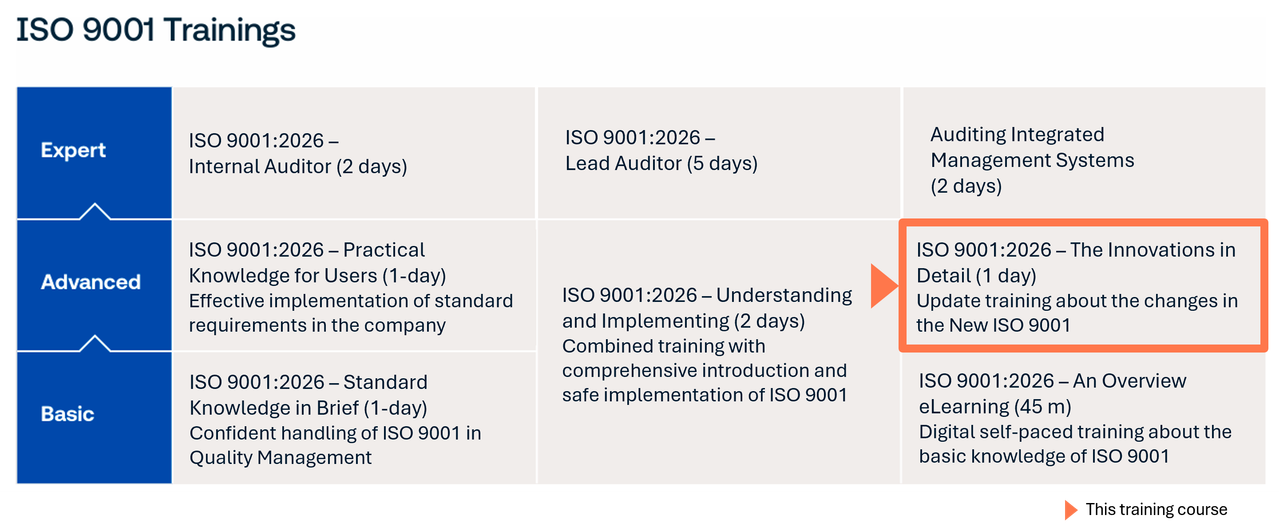 ISO 9001 training portfolio