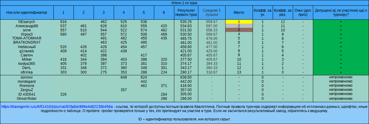Квалотлон №90, тур №1