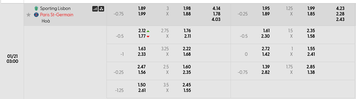 Tỷ lệ kèo Sporting vs PSG