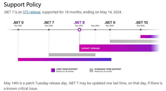 .NET Support