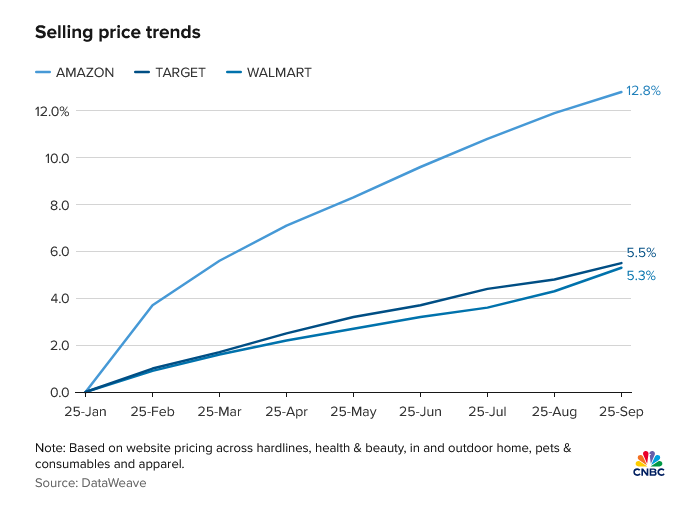 [Image: Screenshot-2025-11-05-at-20-29-50-Amazon...ariffs.png]