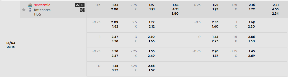 Tỷ lệ kèo châu Á Newcastle vs Tottenham