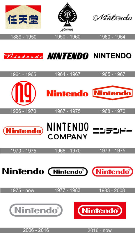 https://i.postimg.cc/SR3Wv17H/Nintendo-Logo-history.jpg