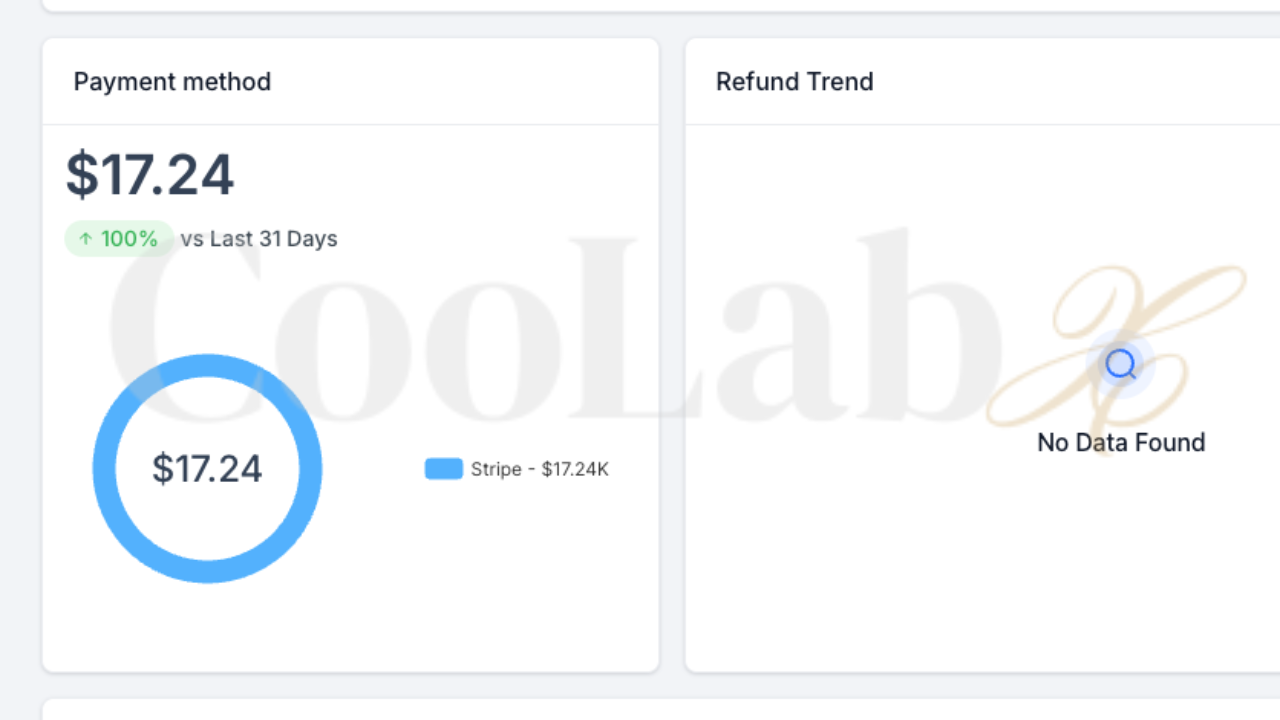 $1K to $17K