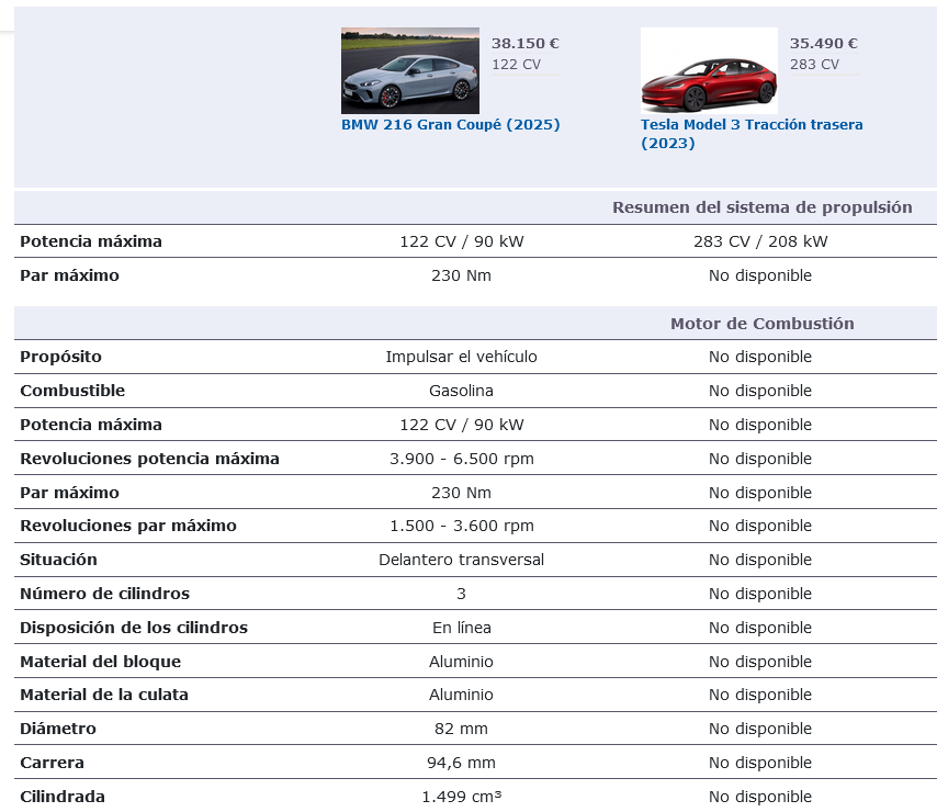 Screenshot-2025-02-21-at-11-06-35-Comparativa-de-precios-datos-t-cnicos-y-equipamientos-BMW-216-Gran.png