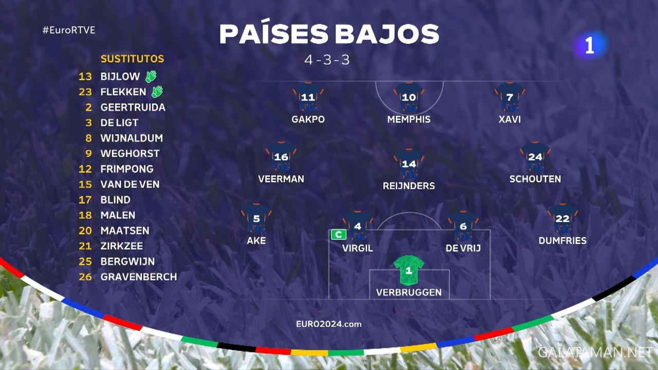 20240616-POL-NED-EU24_1ES.ts_snapshot_00.05.03.191