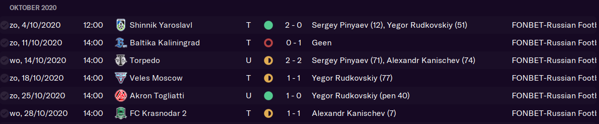 78-resulaten-oktober.png