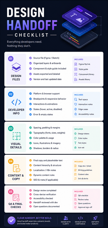 Design Handoff Checklist Visual Generator