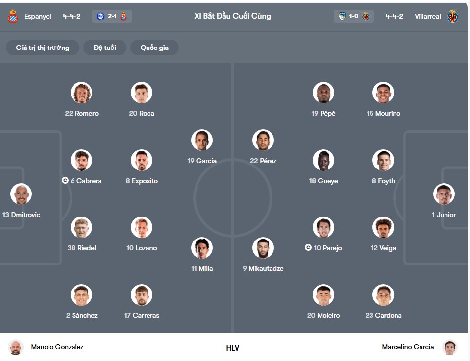 doi hinh Espanyol vs Villarreal