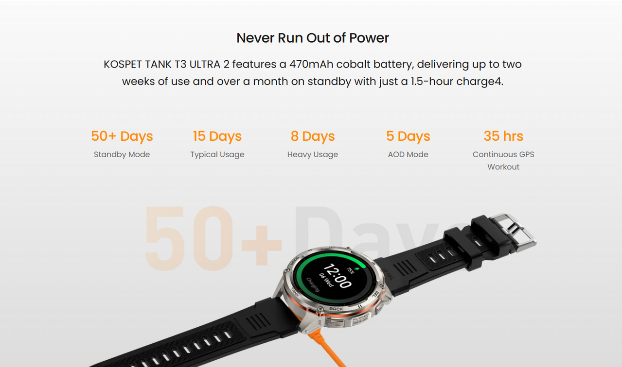 Powerful 470mAh Battery Fast Magnetic Charging