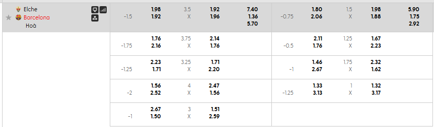 Tỷ lệ kèo Elche vs Barcelona