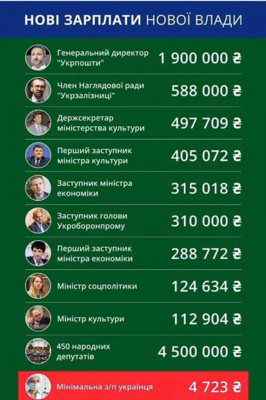 Главы набсоветов госкомпаний обратились к президенту из-за ограничения зарплат, - Абромавичус - Цензор.НЕТ 7319