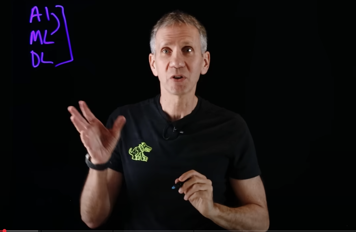 AI, Machine Learning, Deep Learning and Generative AI Explained