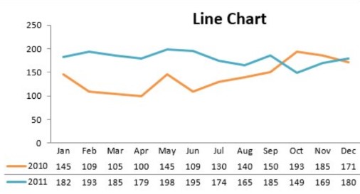 linechart