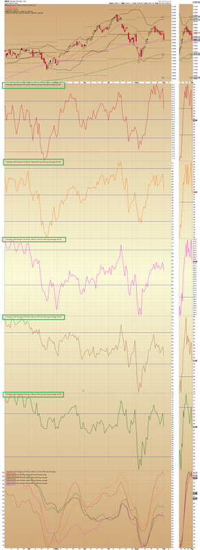 $NDX - MA