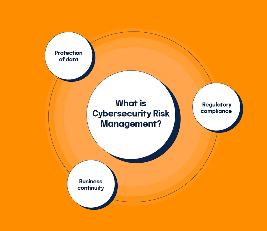 Cybersecurity Risk Management for Smart Businesses
