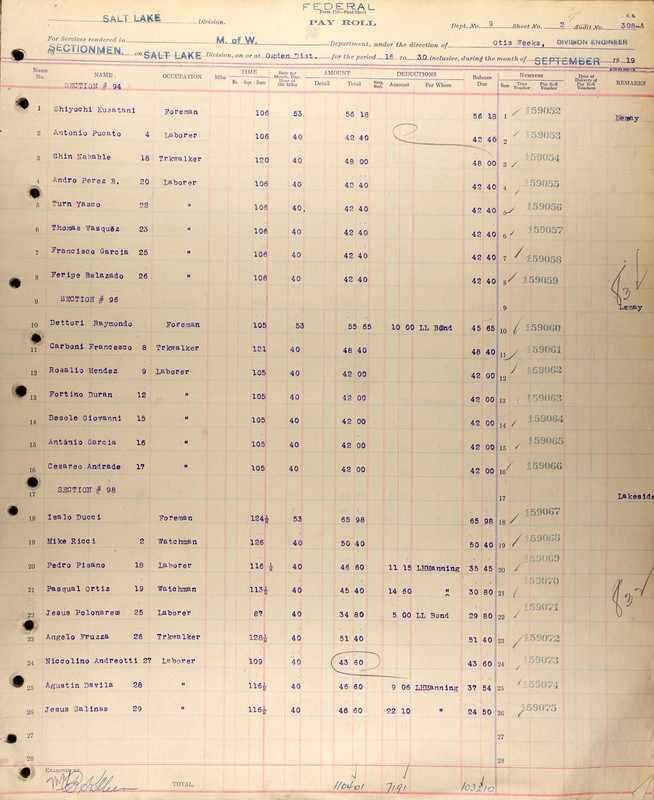 Documenti di impiego presso società ferroviarie della California, 1862-1950 per Raymondo Dettori
