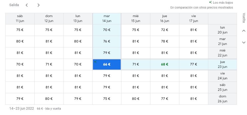 Vuelos a París: precios, compañías, aeropuertos, consejos. - Foro Francia