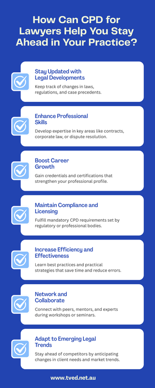 How Can CPD for Lawyers Help You Stay Ahead in Your Practice?