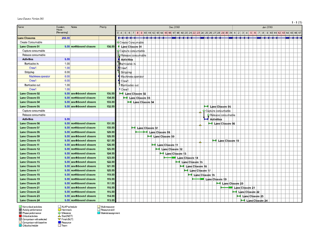 Activity Gantt - ResourcesF [202] - Lane Closurespng_Page1