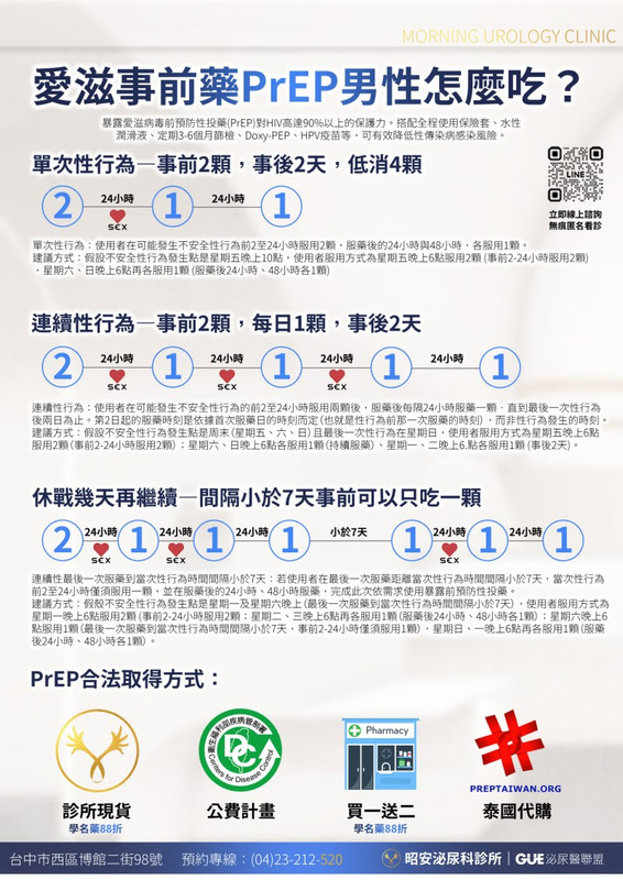 PrEP-縮圖