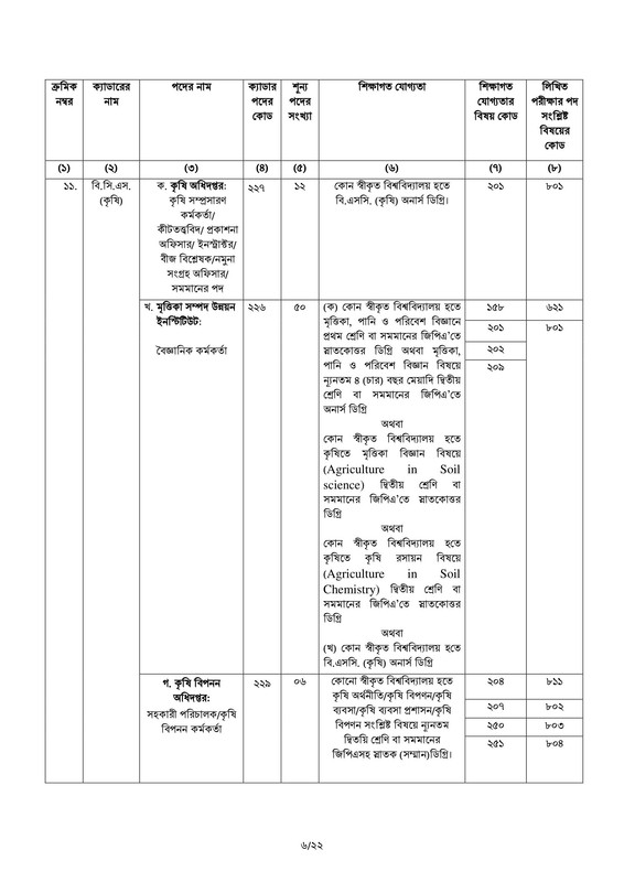 46-BCS-Advertisement-2023-PDF-06