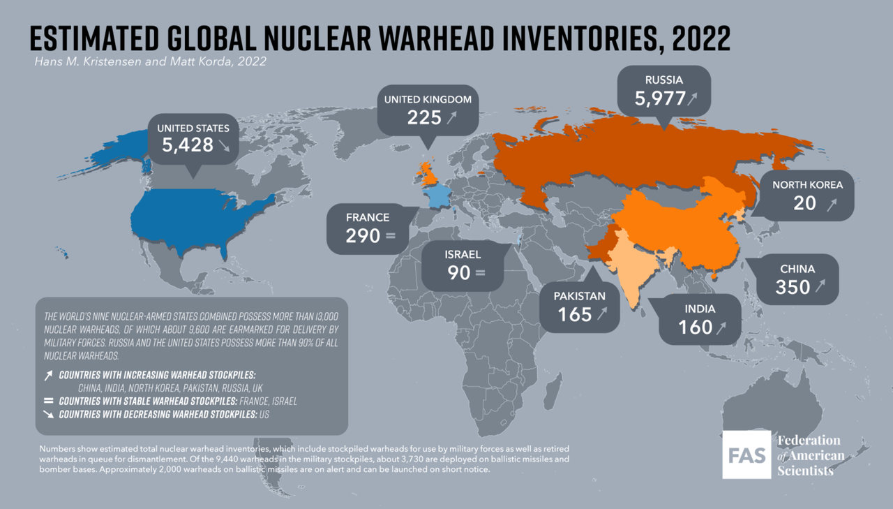world-nuclear-forces-2022-1536x875.png