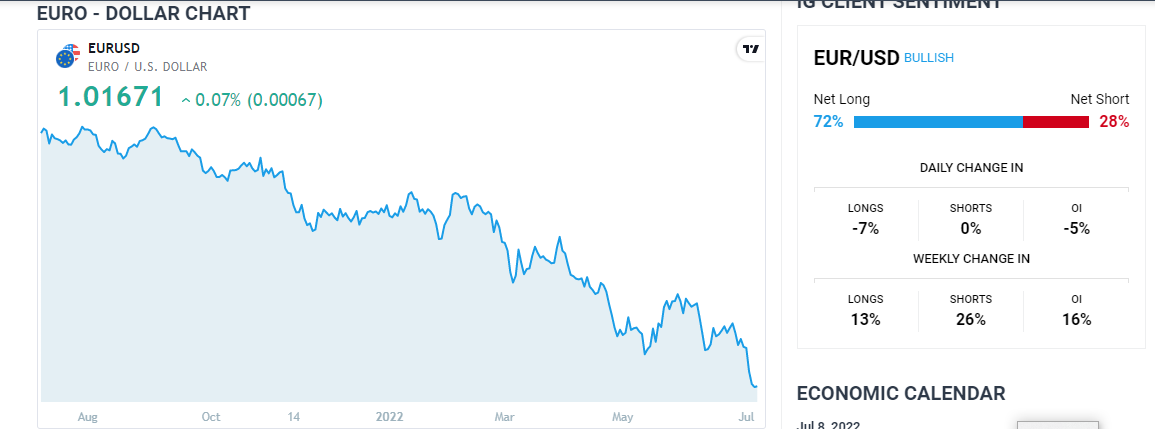 Cambio de Euro a Dólares - Foro USA y Canadá