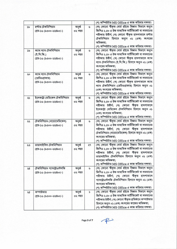SKH-Job-Circular-2025-PDF-3