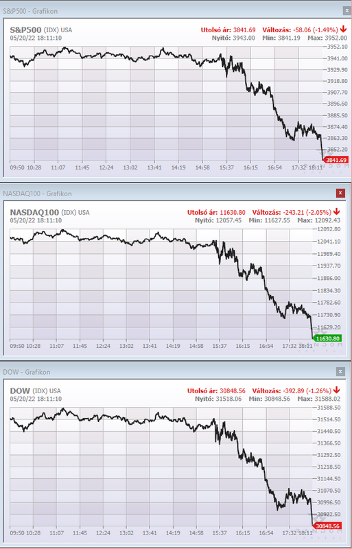 SPX