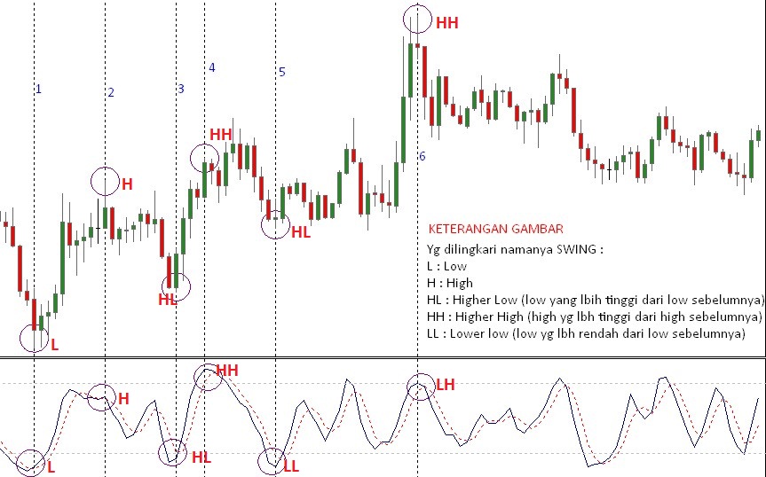 Cara trade forex paling selamat