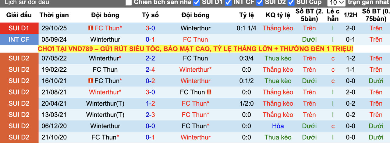 Thành tích đối đầu Winterthur vs FC Thun