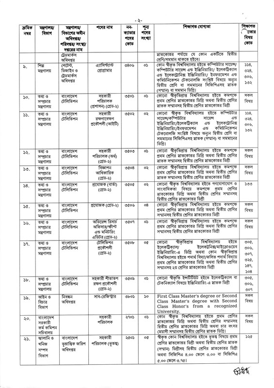 43-BCS-Non-Cadre-Application-Notice-2023-PDF-02