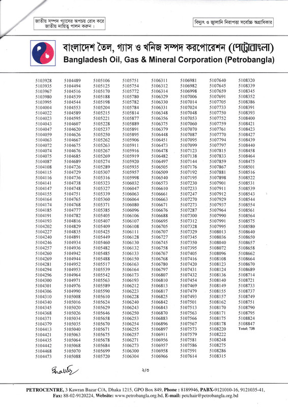 Petrobangla-MLSS-Exam-Result-2023-PDF-2