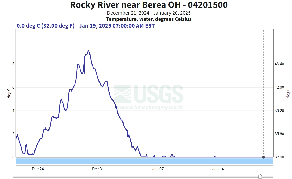 Screenshot_20-1-2025_102752_waterdata.usgs.gov.jpg