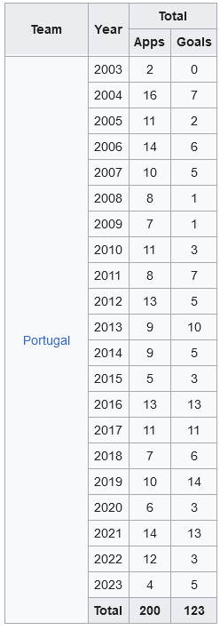 Screenshot-2023-06-21-at-13-29-50-Cristiano-Ronaldo-Wikipedia