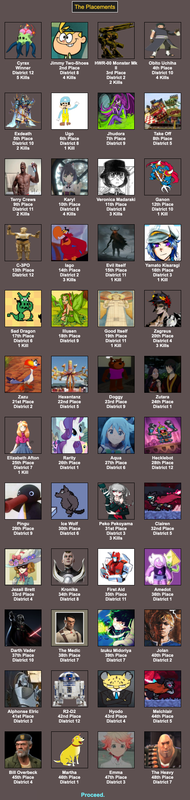 34 Reboot HGS S123 Placements